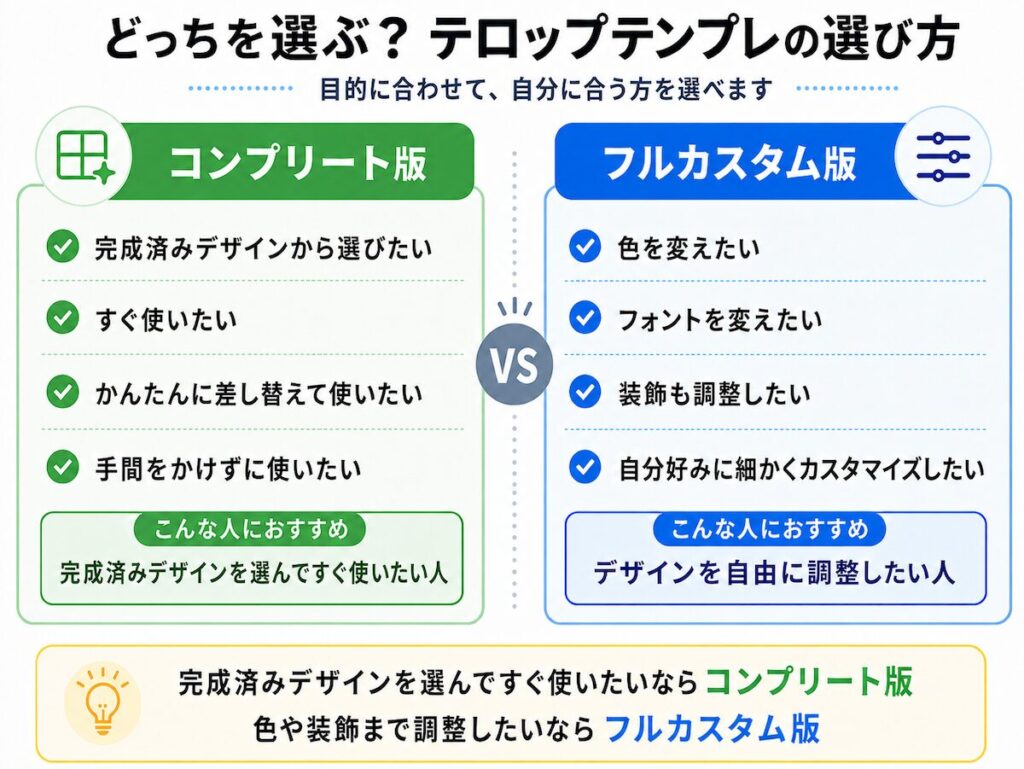 フルカスタム版とコンプリート版の選び方をまとめた図解