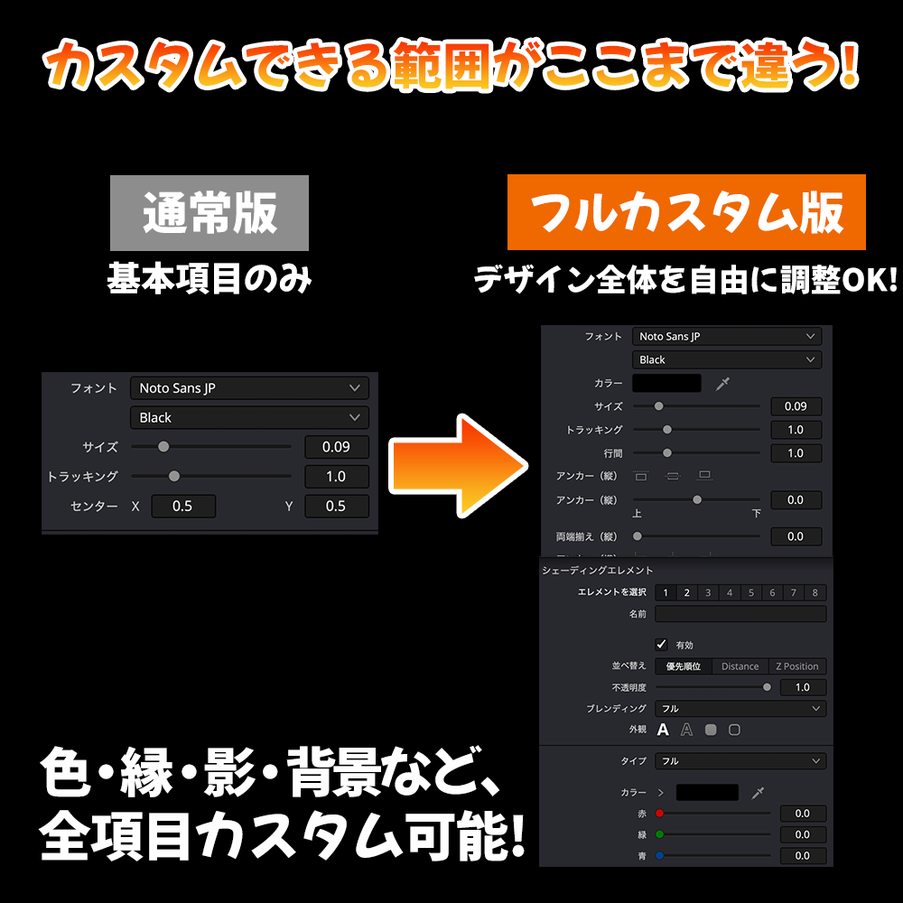 完成済みテンプレート集とフルカスタム版テンプレートの違いを比較した画像